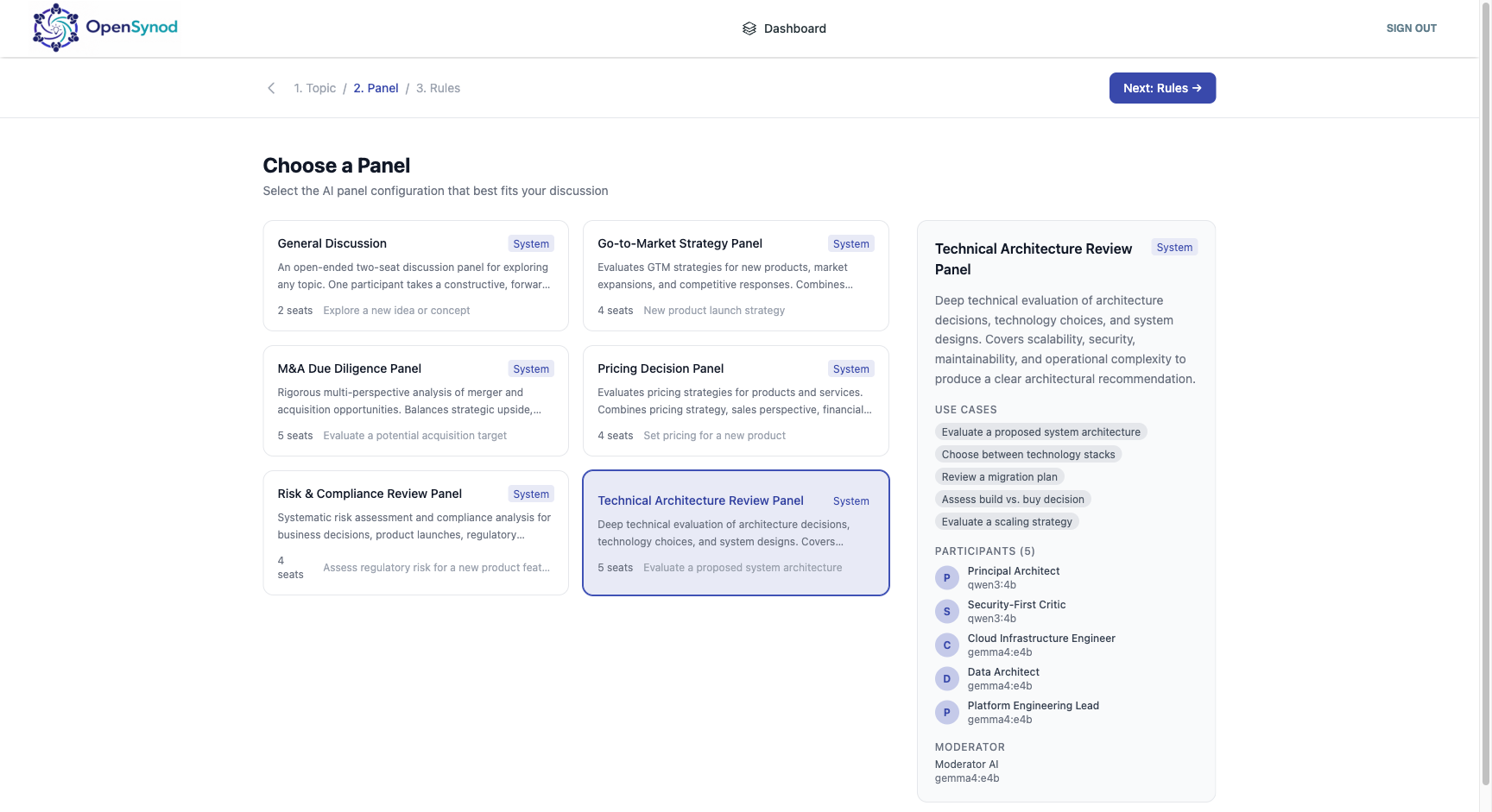 Panel Selection — Go-to-Market chosen